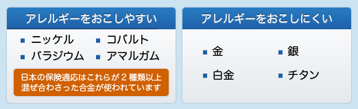 アレルギーをおこしやすい、アレルギーを起こしにくい